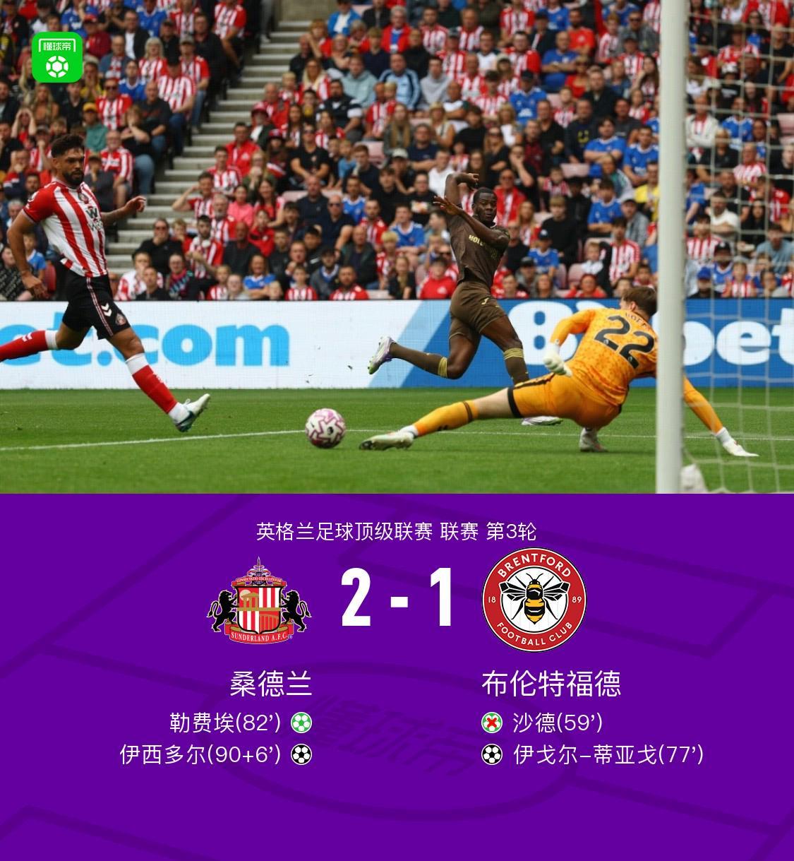 桑德兰2-1逆转布伦特福德,勒费埃点射,伊西多尔补时绝杀